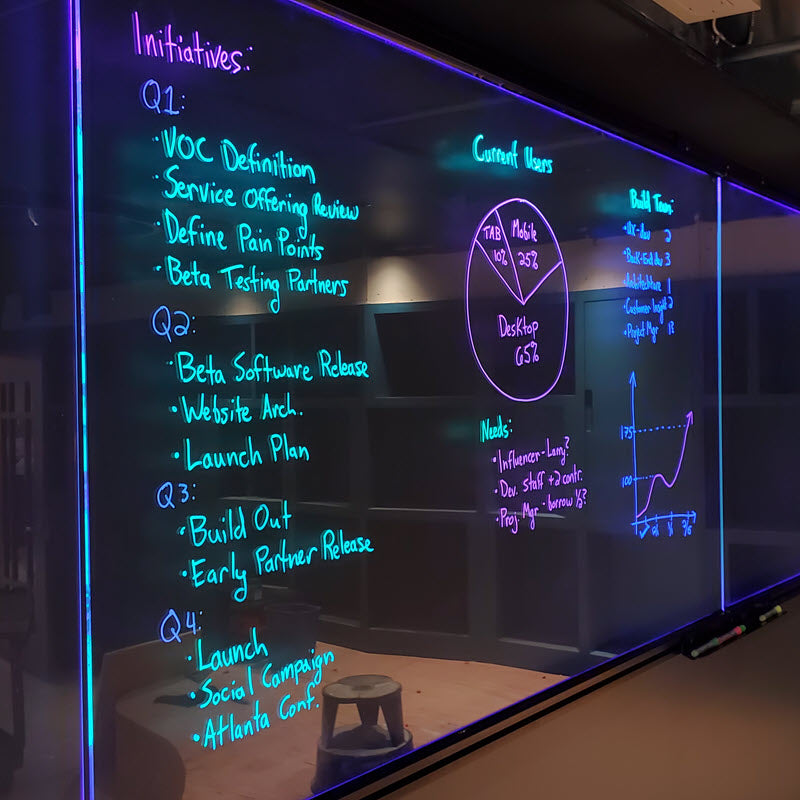 Wall Mounted Lightboard (Internally Lit Glass Markerboard)
